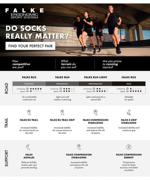 RU4 Endurance Invisible Laufsocken Herren