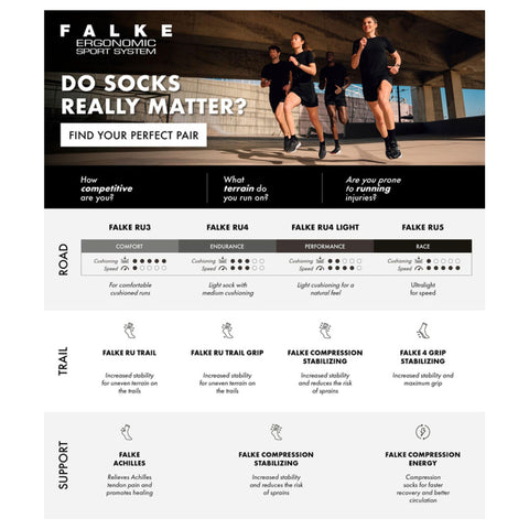 Falke Socken Run Invisible Black 44-45 Herren